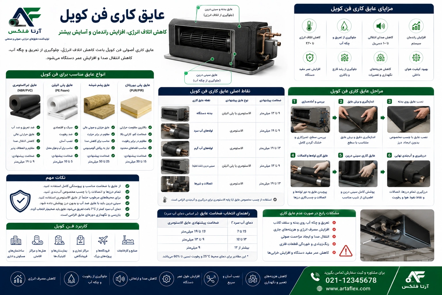 عایق کاری فن کویل