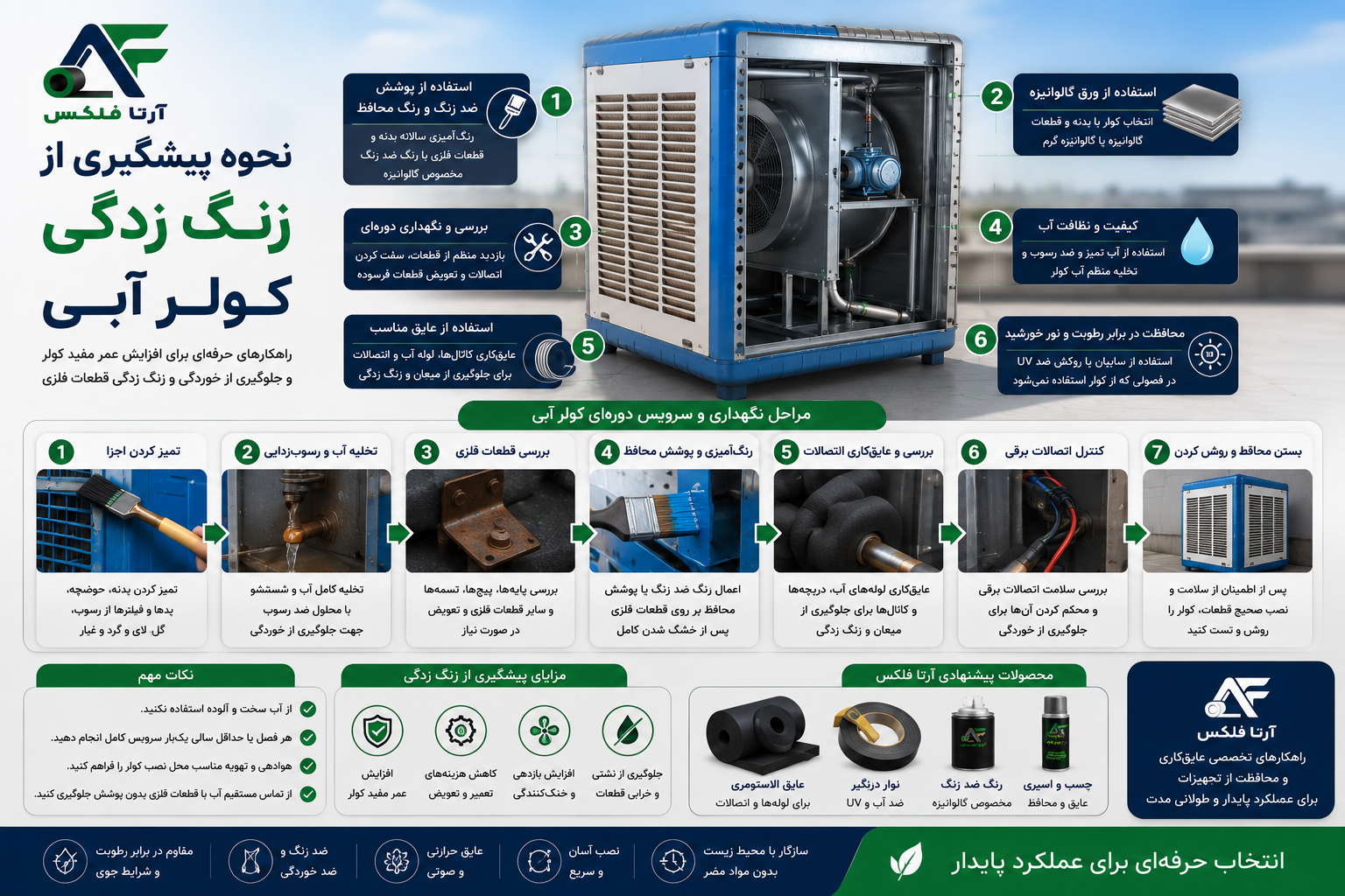 نحوه پیشگیری از زنگ زدگی کولر آبی